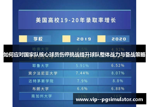 如何应对国家队核心球员伤停挑战提升球队整体战力与备战策略